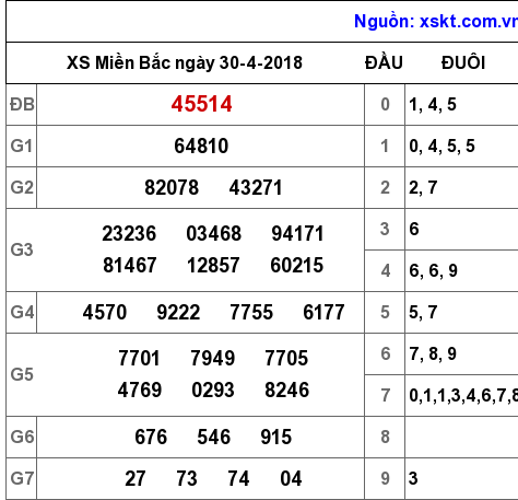 XSMB ngày 30-4-2018 XSMB ngày 30-4-2018