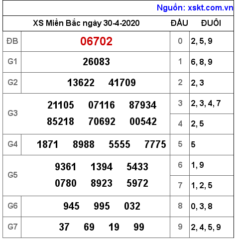 XSMB ngày 30-4-2020 XSMB ngày 30-4-2020