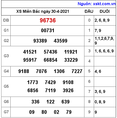 XSMB ng?y 30-4-2021 XSMB ng?y 30-4-2021