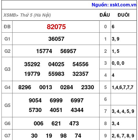 XSMB ngày 30-4-2026 XSMB ngày 30-4-2026