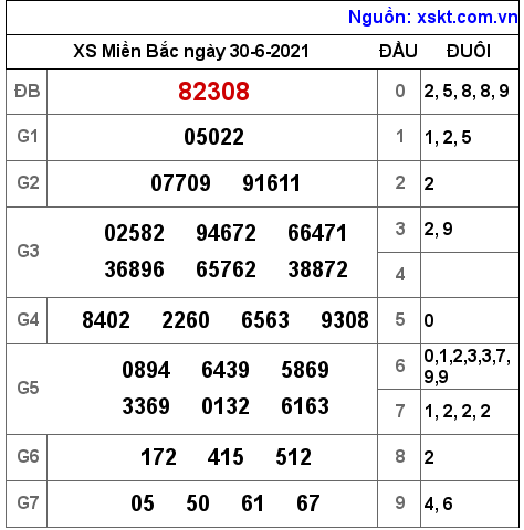 XSMB ngày 30-6-2021 XSMB ngày 30-6-2021