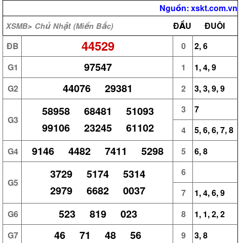 XSMB ngày 30-6-2024 XSMB ngày 30-6-2024