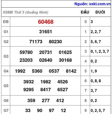 XSMB ngày 30-6-2026 XSMB ngày 30-6-2026