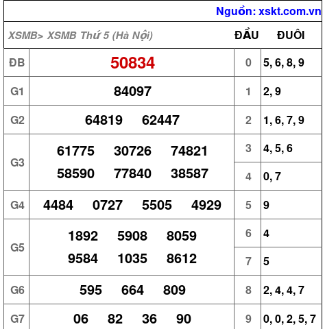 XSMB ngày 30-7-2026 XSMB ngày 30-7-2026