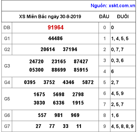 XSMB ngày 30-9-2019 XSMB ngày 30-9-2019