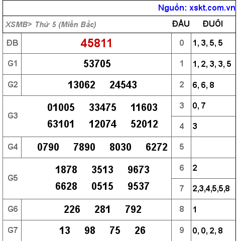 XSMB ngày 30-9-2021 XSMB ngày 30-9-2021