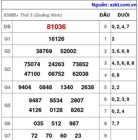 XSMB ngày 30-9-2025 XSMB ngày 30-9-2025