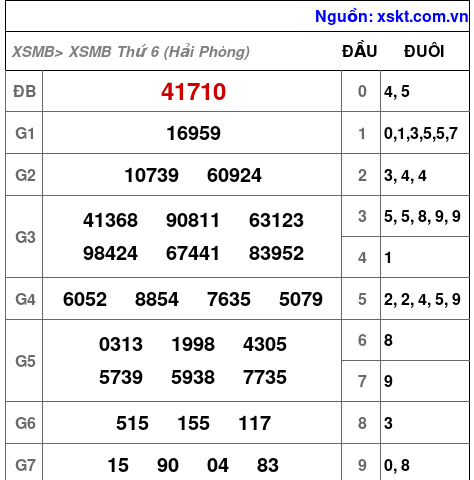 XSMB ngày 31-7-2026 XSMB ngày 31-7-2026