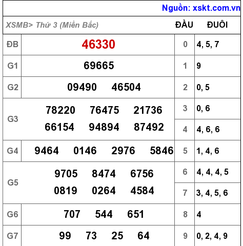 XSMB ngày 4-1-2022 XSMB ngày 4-1-2022