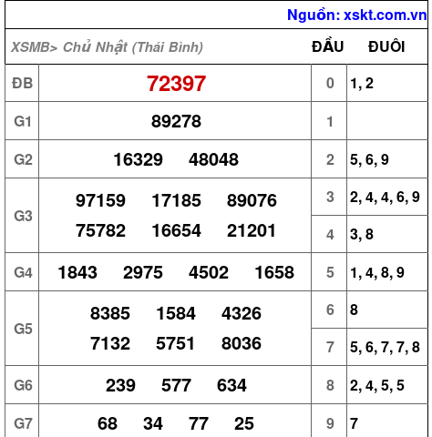 XSMB ngày 4-1-2026 XSMB ngày 4-1-2026