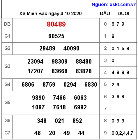 XSMB ngày 4-10-2020 XSMB ngày 4-10-2020