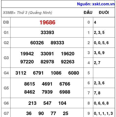 XSMB ngày 4-11-2025 XSMB ngày 4-11-2025