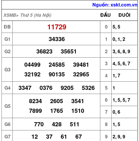 XSMB ngày 4-12-2025 XSMB ngày 4-12-2025