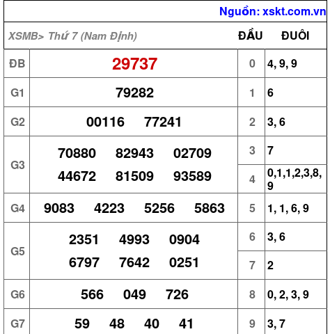 XSMB ngày 4-4-2026 XSMB ngày 4-4-2026