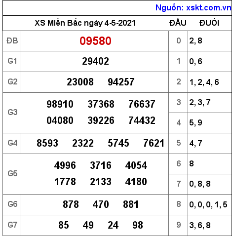 XSMB ng?y 4-5-2021