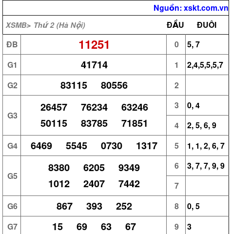 XSMB ngày 4-5-2026 XSMB ngày 4-5-2026