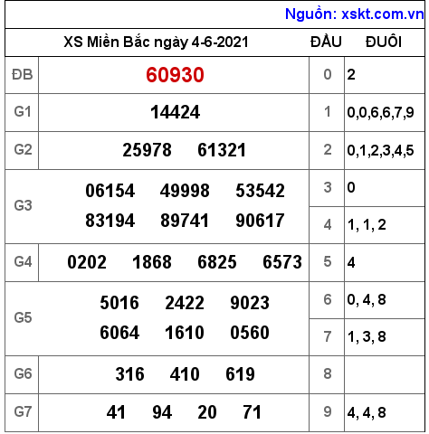 XSMB ngày 4-6-2021 XSMB ngày 4-6-2021