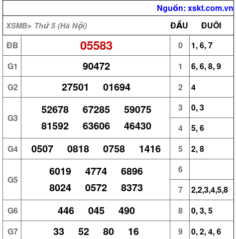 XSMB ngày 4-6-2026 XSMB ngày 4-6-2026