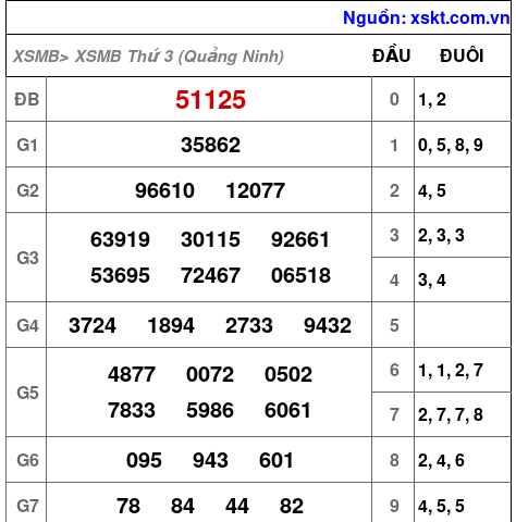 XSMB ngày 4-8-2026 XSMB ngày 4-8-2026