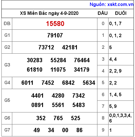 XSMB ngày 4-9-2020 XSMB ngày 4-9-2020