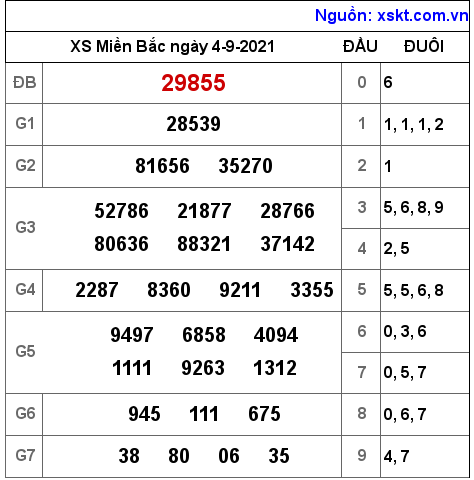 XSMB ngày 4-9-2021 XSMB ngày 4-9-2021