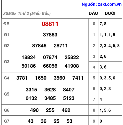 XSMB ngày 4-9-2023 XSMB ngày 4-9-2023