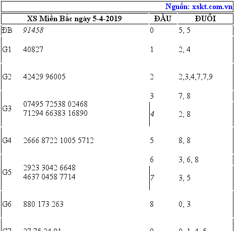 XSMB ngày 5-4-2019 XSMB ngày 5-4-2019