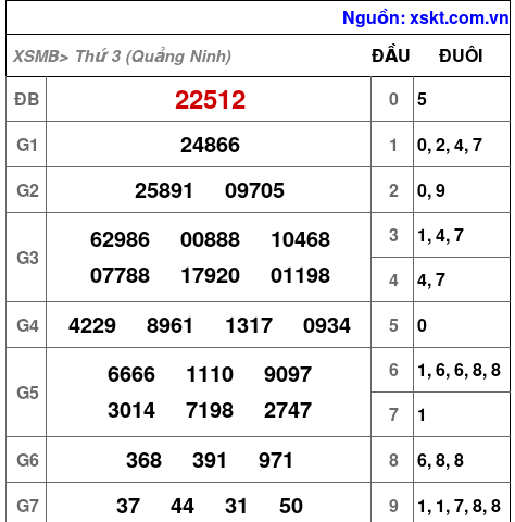 XSMB ngày 5-5-2026 XSMB ngày 5-5-2026