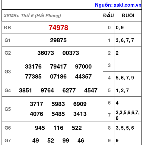 XSMB ngày 5-6-2026 XSMB ngày 5-6-2026