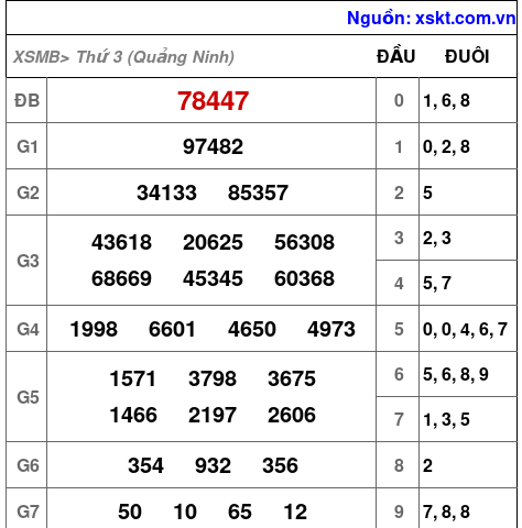 XSMB ngày 6-1-2026 XSMB ngày 6-1-2026