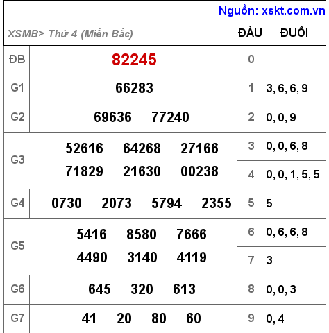 XSMB ngày 6-10-2021 XSMB ngày 6-10-2021