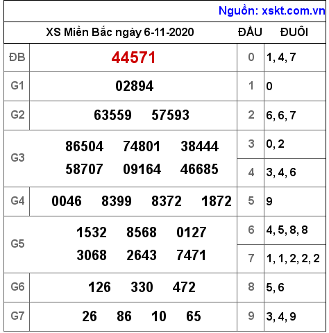 XSMB ngày 6-11-2020 XSMB ngày 6-11-2020
