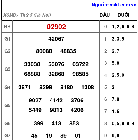 XSMB ngày 6-11-2025 XSMB ngày 6-11-2025