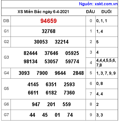 XSMB ngày 6-4-2021 XSMB ngày 6-4-2021
