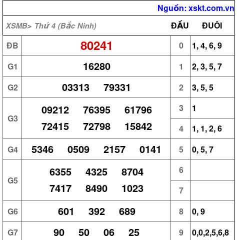 XSMB ngày 6-5-2026 XSMB ngày 6-5-2026