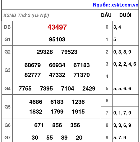 XSMB ngày 6-7-2026 XSMB ngày 6-7-2026
