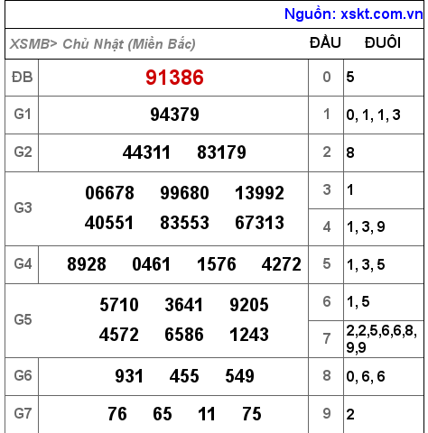 XSMB ngày 7-11-2021 XSMB ngày 7-11-2021