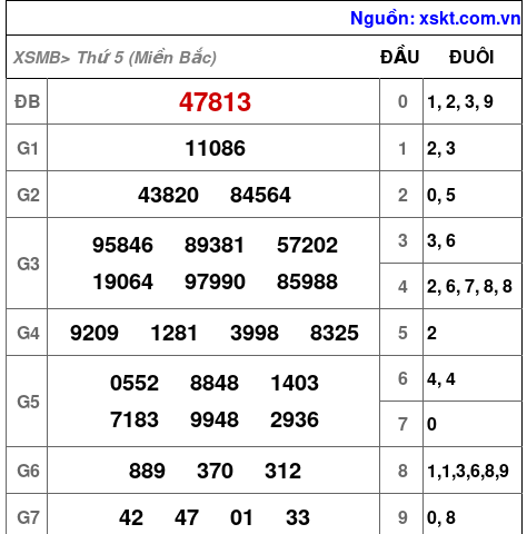 XSMB ngày 7-11-2024 XSMB ngày 7-11-2024
