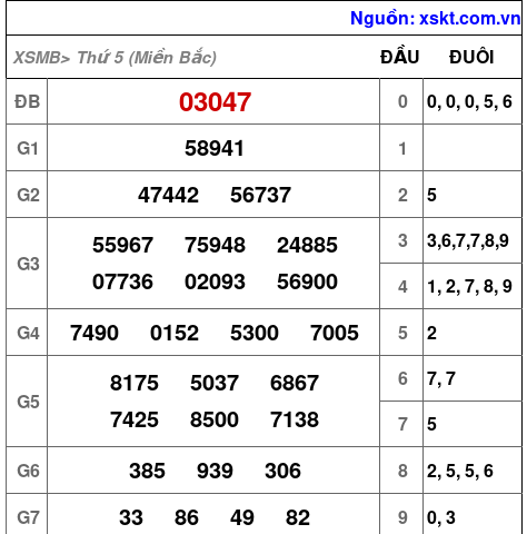 XSMB ngày 7-3-2024