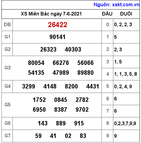 XSMB ngày 7-6-2021 XSMB ngày 7-6-2021
