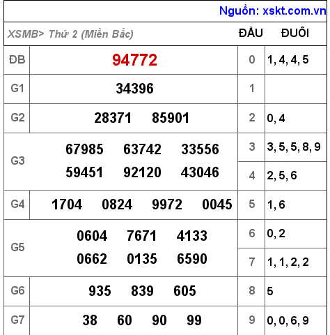XSMB ngày 8-11-2021 XSMB ngày 8-11-2021