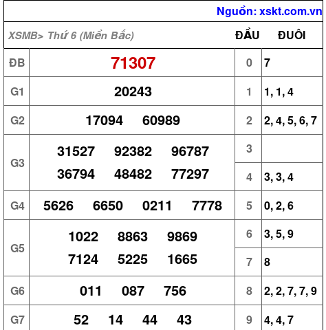 XSMB ngày 8-3-2024 XSMB ngày 8-3-2024