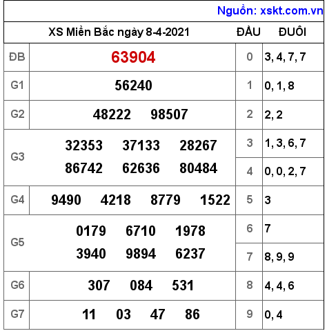 XSMB ngày 8-4-2021 XSMB ngày 8-4-2021