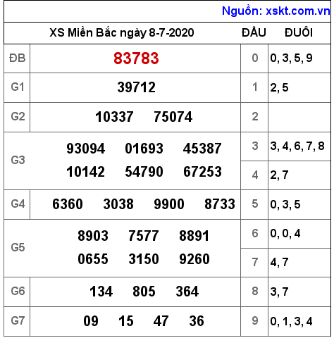 XSMB ngày 8-7-2020 XSMB ngày 8-7-2020