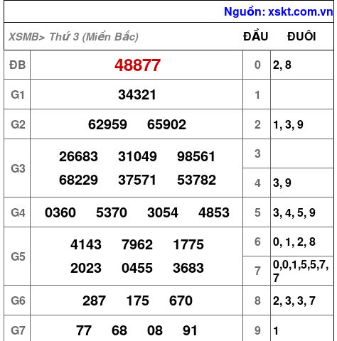 XSMB ngày 9-1-2024 XSMB ngày 9-1-2024