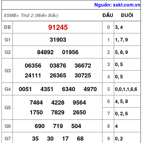 XSMB ngày 9-10-2023 XSMB ngày 9-10-2023