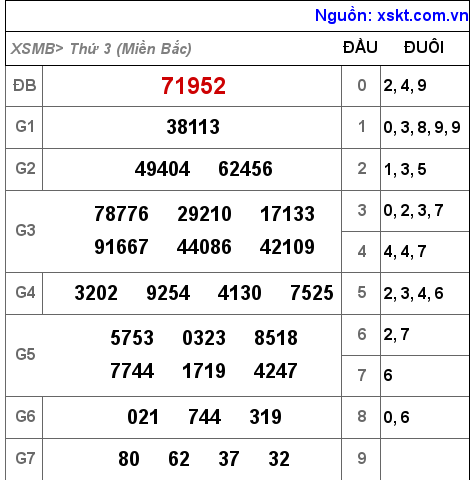 XSMB ngày 9-11-2021 XSMB ngày 9-11-2021