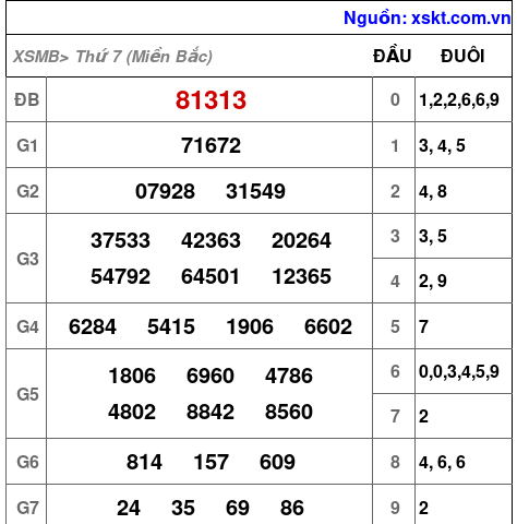 XSMB ngày 9-11-2024 XSMB ngày 9-11-2024