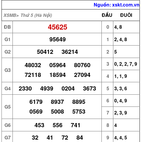 XSMB ngày 9-4-2026 XSMB ngày 9-4-2026