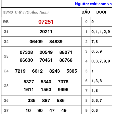 XSMB ngày 9-6-2026 XSMB ngày 9-6-2026
